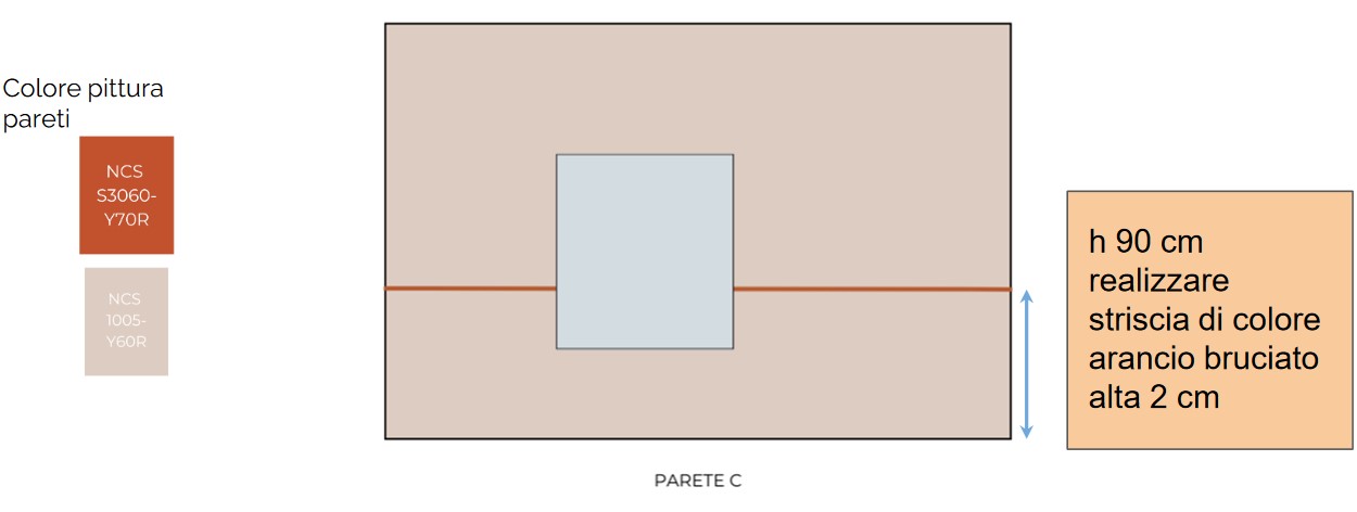 parete C